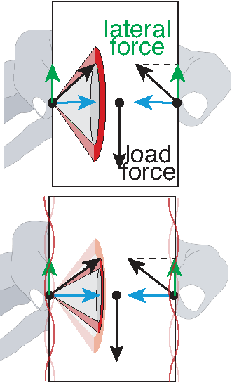 Grip force control under sudden change of friction